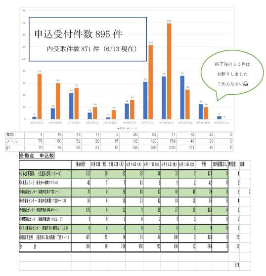 生活応援 食品提供プロジェクト 「食」で支え合い2